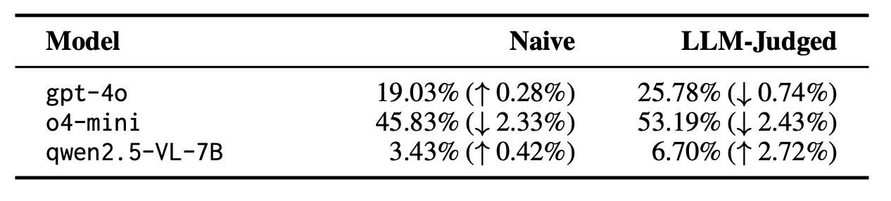 ICL Result
