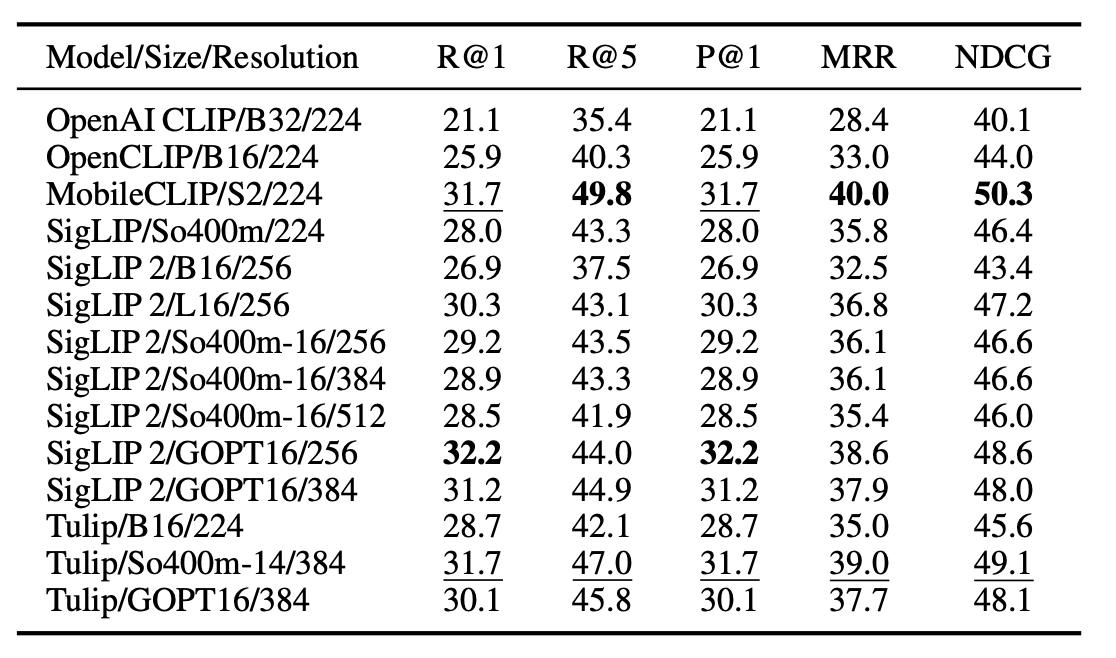 Retrieval Metrics Table Placeholder